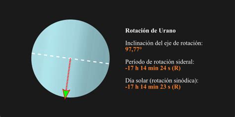 Urano características del planeta | Astrosigma