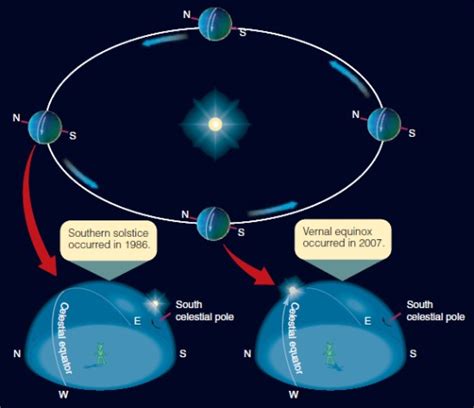 Urano planeta : características, composición, órbita, movimiento