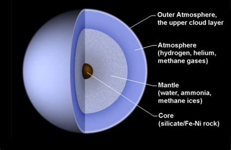 Urano  planeta : características, composición, órbita, movimiento