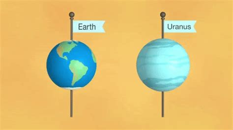Urano planeta : características, composición, órbita, movimiento
