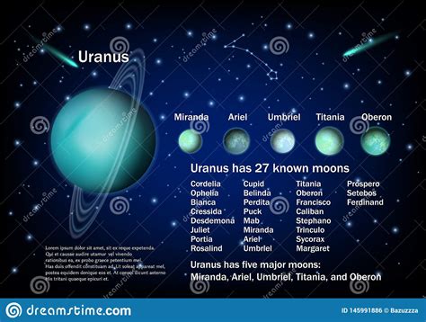 Urano Y Sus Lunas, Cartel Educativo Del Vector Ilustración del Vector ...