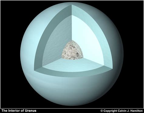 Uranus: a gas  and ice rich planet with a relatively low density; very ...