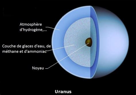 Uranus   La Galaxie de Mélanie