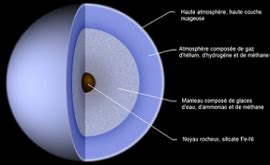 Uranus_structure_interne_credit_FrancescoA_CC0   Stelvision