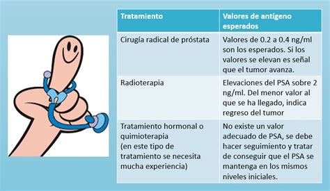 Urología Peruana: Dr. Susaníbar: Cómo saber si el cáncer de próstata se ...