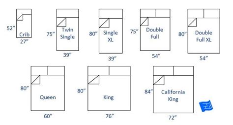 US bed sizes a handy little pin for you. Visit the page ...