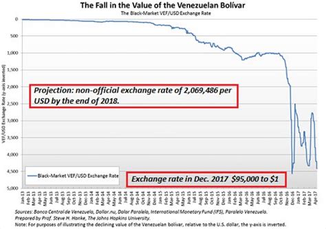 usd bolivar exchange rate