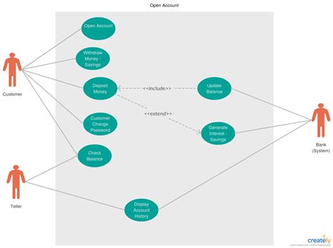 Use Case Diagram for Banking System Use case diagram for ...