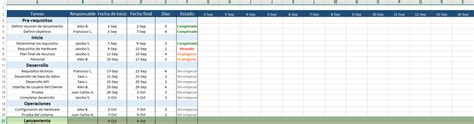 Use esta plantilla gratis de plan de proyecto de Excel