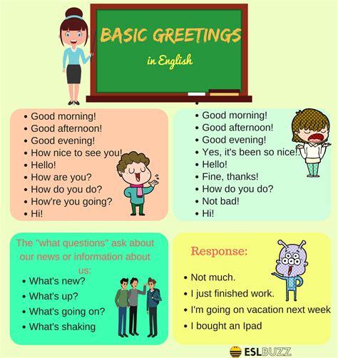 Useful English Greetings and Expressions for English ...