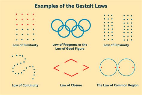 User Experience is … using Gestalt theory to improve the ...
