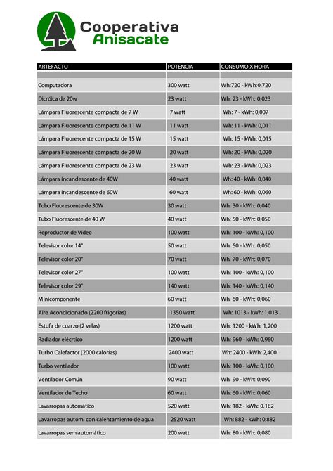 Uso responsable de la energía – COOPERATIVA ANISACATE