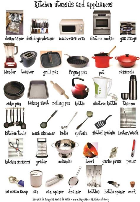 Utensilios de cocina   Kitchen utensils   Aprendo inglés | Learn ...
