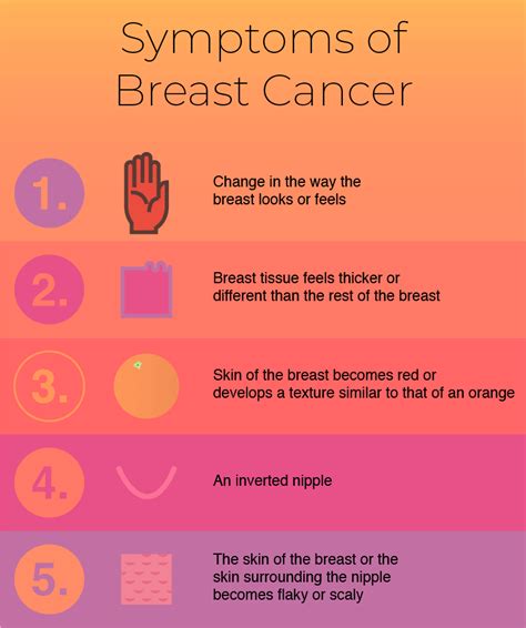 UVA Radiology and Medical Imaging | Diagnosing Breast Cancer