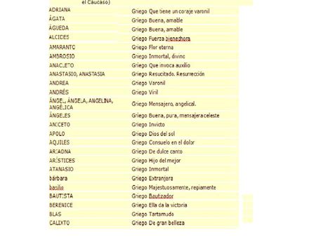 v@l!tA: Significados de nombres griegos