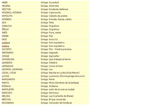 v@l!tA: Significados de nombres griegos