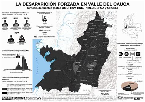 Valle del Cauca   Desaparición Forzada en Colombia