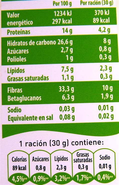 Valor Nutricional De La Avena   SEONegativo.com
