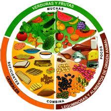 Valor nutricional de los alimentos   La Garbancita Ecológica