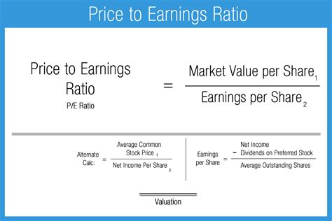 Valuation Ratios   Accounting Play