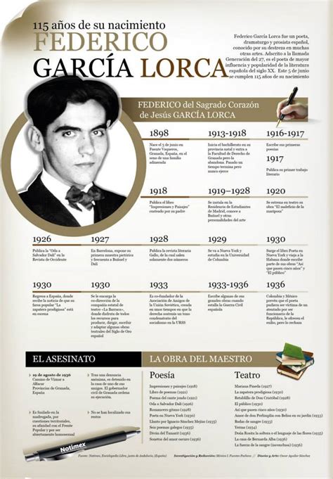 Vamos a Aprender Español: García Lorca   Infografía