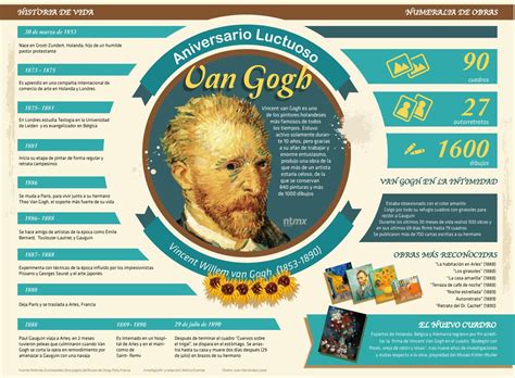 Van Gogh #infografia #infographic | Arte, Van gogh