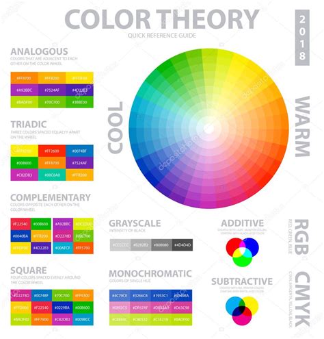 Vector: teoria del color | Infografía de teoría de color ...