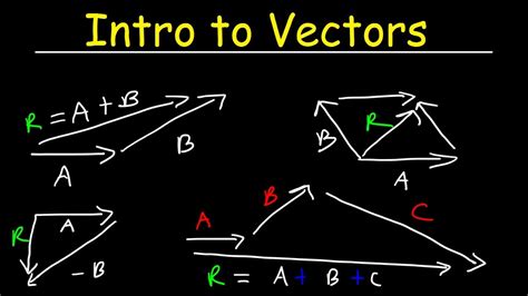 Vectors Physics, Basic Introduction, Head to Tail ...