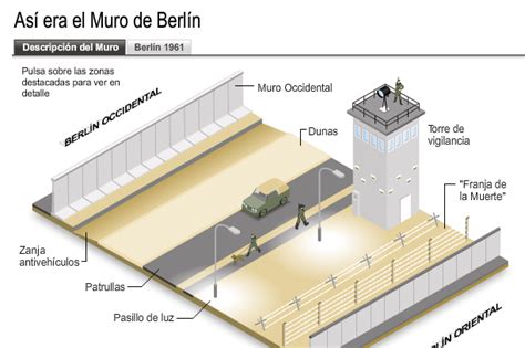 Veinte años sin el muro de Berlín | Recurso educativo ...
