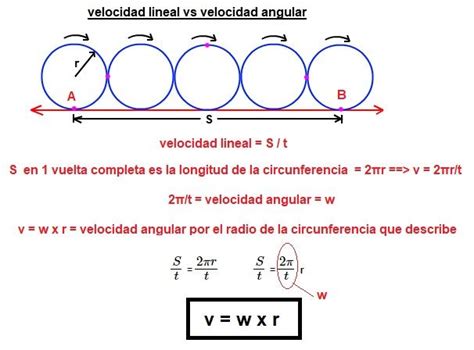 Velocidad Lineal Definición Fórmula y Ejercicios