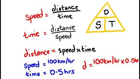 Velocity   speed, distance and time   math lesson   YouTube