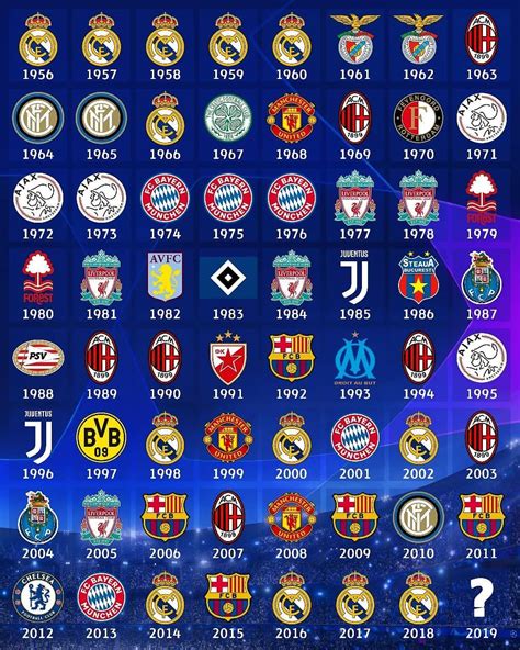 Vencedores Todos Os Campeões Da Champions League
