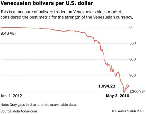 Venezuela Crisis: Learning from a Nation s Complete ...