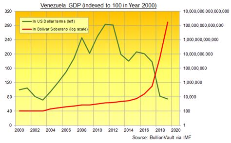Venezuela, Nazi Gold and BIS Account No.17 | Gold News