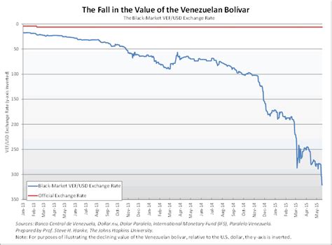 Venezuela: No Rule of Law, Bad Money :: The Market Oracle