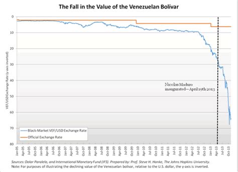 Venezuela’s High Inflation Playbook: The Communist ...