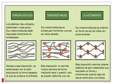 Vengo de la Edad del Plástico: Termoplásticos, termoestables y elastómeros