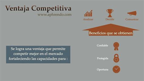 Ventaja Competitiva Basada en Gestión de Información.   YouTube