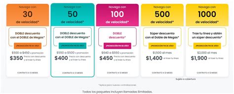 Ventajas Desventajas internet Telmex Cablevisión Axtel   VISOCyM