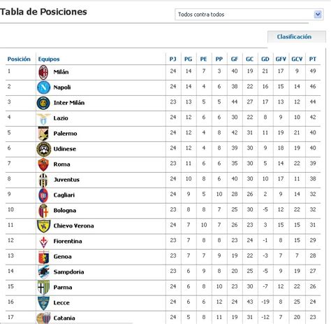 Ver Tabla De Posiciones Del Futbol Italiano   Ligachampions