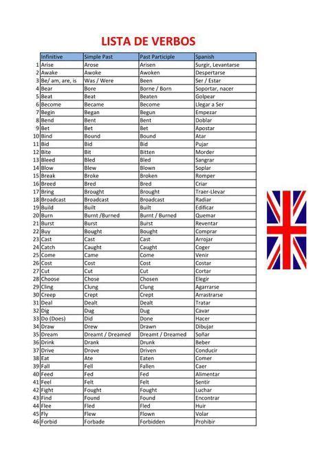 verbos 1.0 1 | Verbos irregulares inglés, Lista de verbos ...