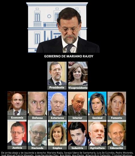 Verguenza Politica: Ministros del gobierno de Mariano Rajoy