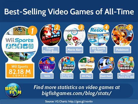 Video Game Statistics Database from Big Fish Games