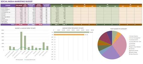 Video Production Budget Template Excel  With images ...