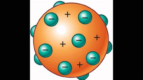 video tutorial modelo atomico de Bohr   YouTube