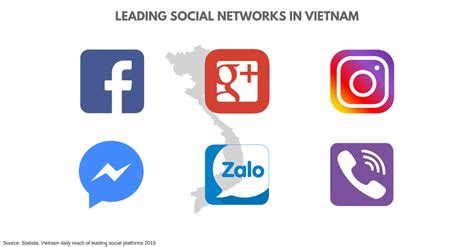 Vietnam eCommerce Insights | 1 in 5 Are Mobile Online ...