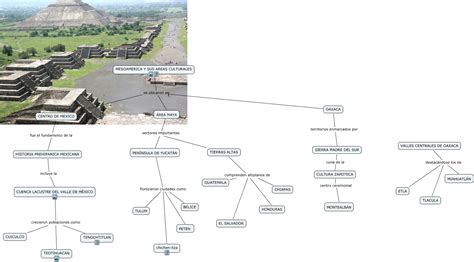 View Mapa Conceptual De La Cultura Teotihuacana Para Niã±Os PNG   Dato Mapa