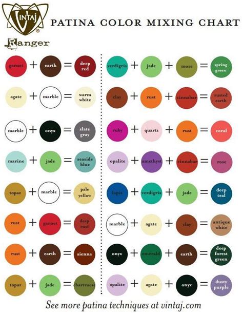 Vintaj Patina Color Mixing Chart | Color mixing chart ...