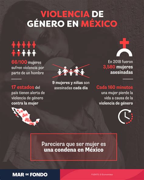 Violencia de género en México   Mar de Fondo