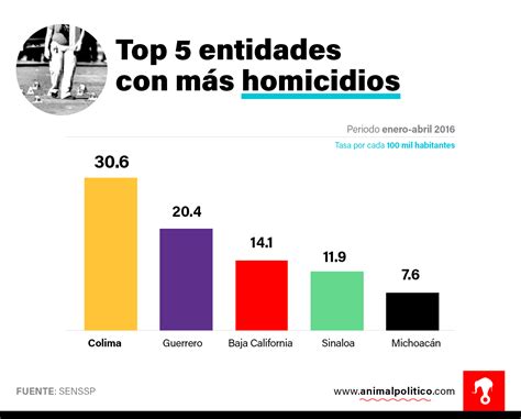 Violencia en México bate récord en abril: 56 asesinatos ...